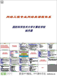 網絡工程專業(yè)網絡類課程體系介紹